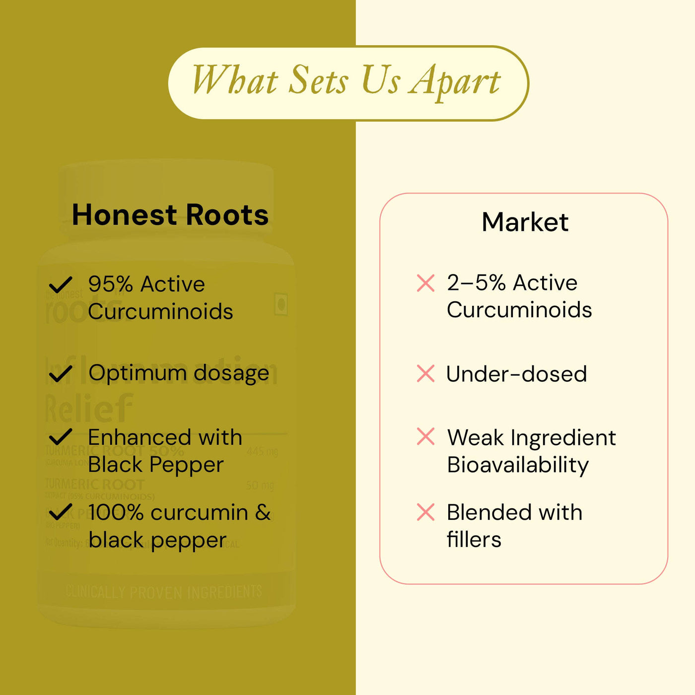 INFLAMMATION RELIEF The Honest Roots