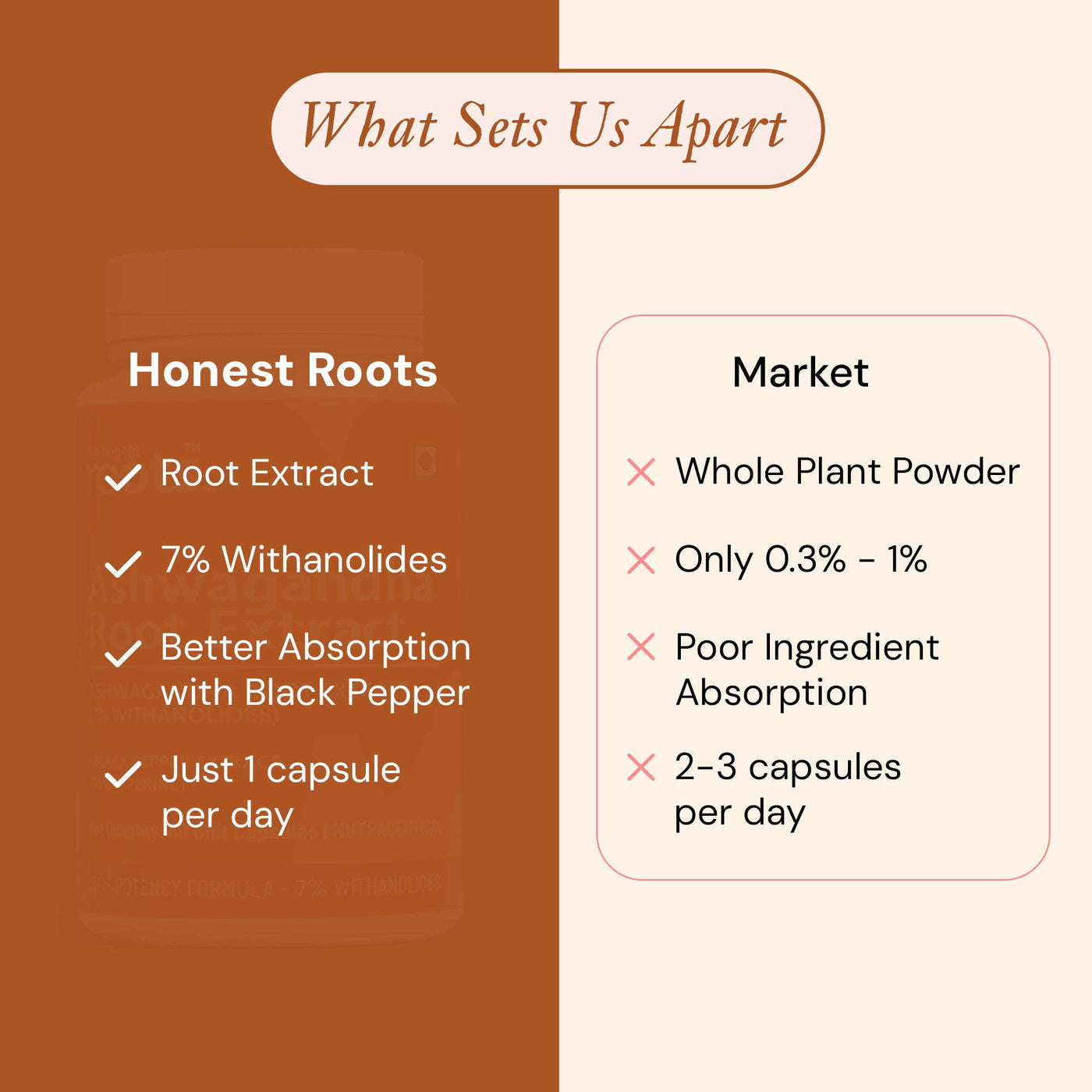 ASHWAGANDHA ROOT EXTRACT The Honest Roots