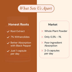 ASHWAGANDHA ROOT EXTRACT The Honest Roots