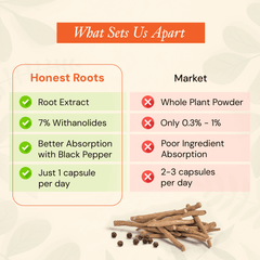 ASHWAGANDHA ROOT EXTRACT
